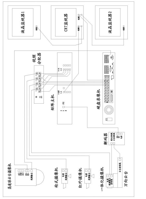 攝像機、矩陣、硬盤錄像機和監(jiān)視器間的連接