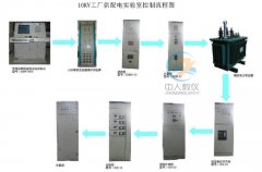 解讀智能控制的奧秘，PLC實驗臺點亮你的科技夢想(圖2)